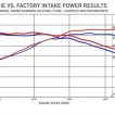 ADMISIÓN INTEGRATED ENGINEERING AUDI RS3 8.5V - Imagen 4